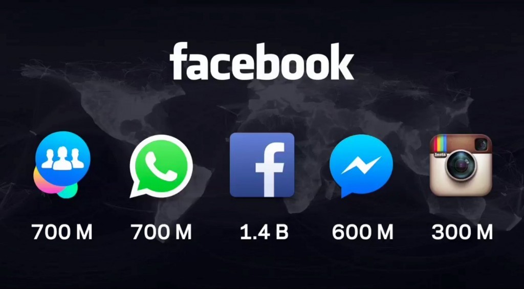 Facebook Family of Apps 2015 F8