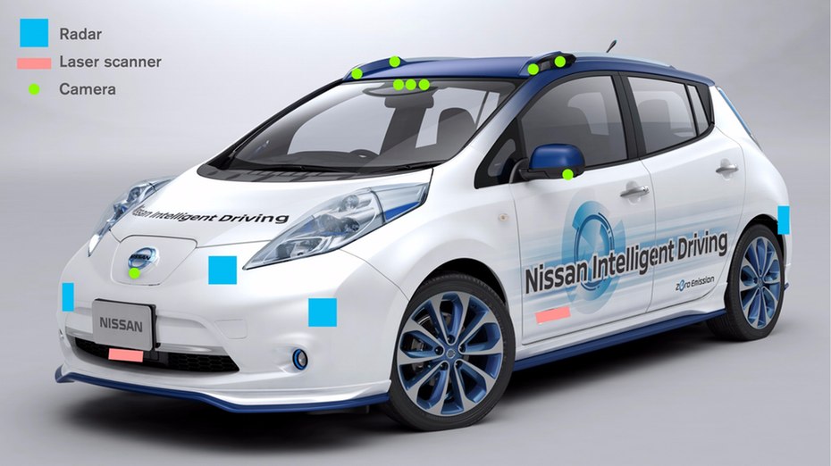 Nissan以電動車Leaf為基礎，裝載多種支援自動駕駛系統的科技。圖片來源Nissan官網截圖