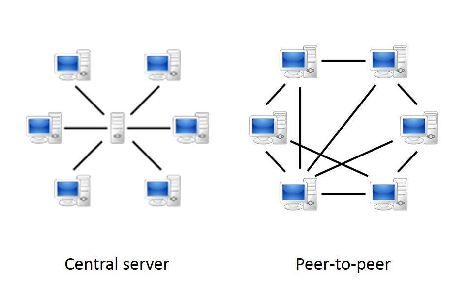 中心伺服器與 P2P 模式之差異