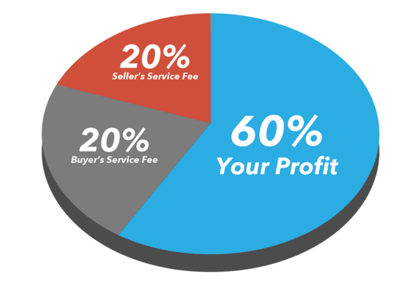 賣家可獲得收入的 60%（圖片來源：加點音樂網站截圖）