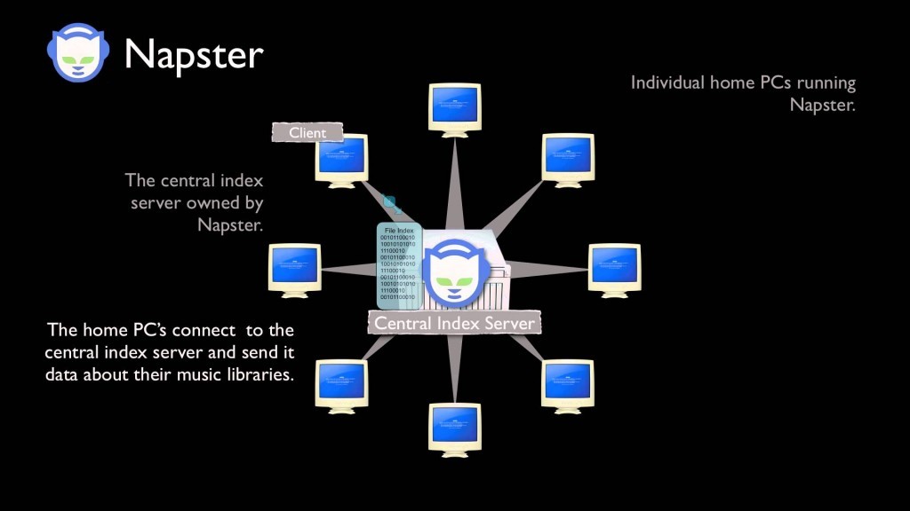 Napster 運行作一個中央伺服器，供各電腦上的使用者們透過 Napster 軟體連上伺服器來進行上傳、下載音樂。 圖片來源：Youtube 影片