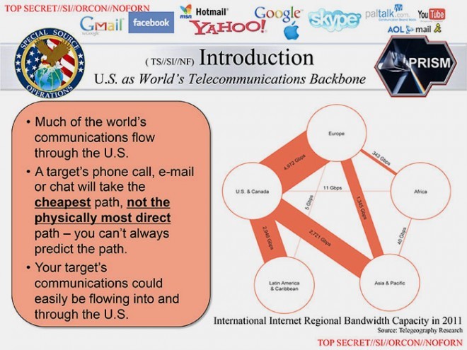 這頁投影片中提到，美國位居於訊息傳輸的中心，就算是國外訊息，有時也得通過美國本土來傳輸 － 這項資訊相當適合美國政府在追蹤特定目標的通聯時運用。 圖片來源：The Washington Post