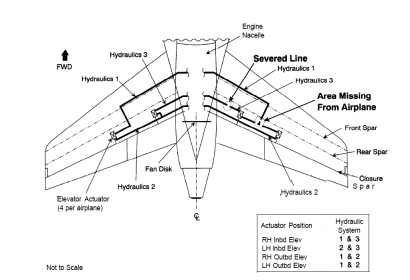 液壓系統構造圖。圖片來源：Wikipedia