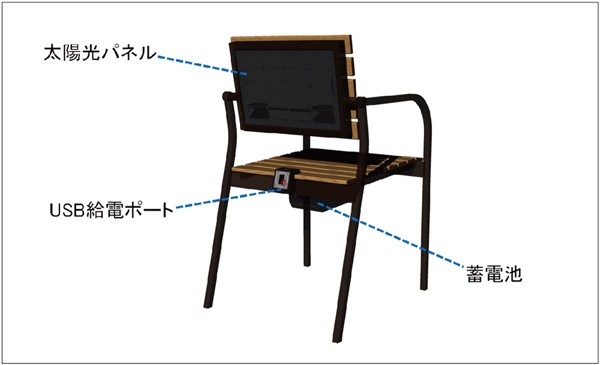 Sharp 太陽能充電椅構造：太陽能板、USB充電埠、蓄電池。（來源：Sharp）
