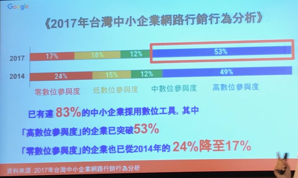 2017年台灣中小企業網路行銷行為分析。